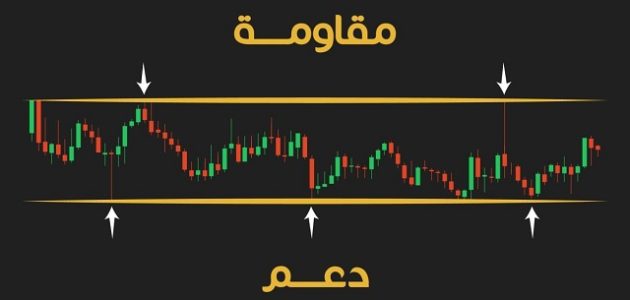 شرح كامل لمعنى نقاط الدعم والمقاومة