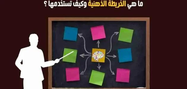 ما هي الخريطة الذهنية؟