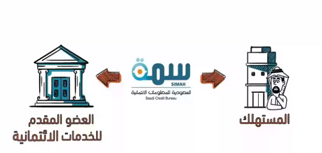 كيف اعرف اني متعثر في سمة