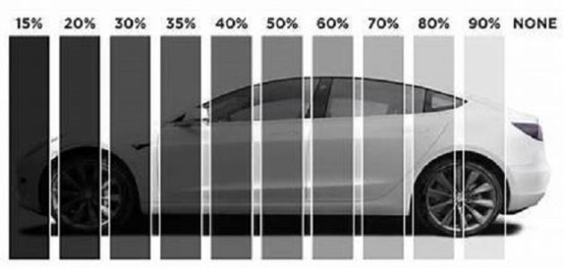 نسبة التظليل المسموح بها في السعودية