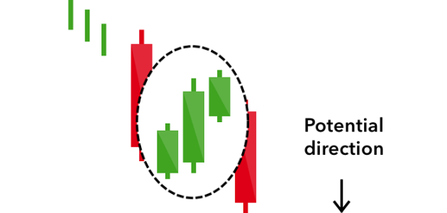 انواع الشموع اليابانية وتوقع الاتجاهات
