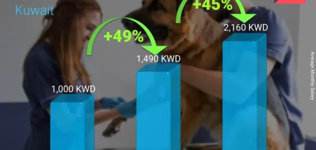 راتب الطبيب البيطري في الكويت