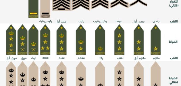 راتب العقيد في السعودية