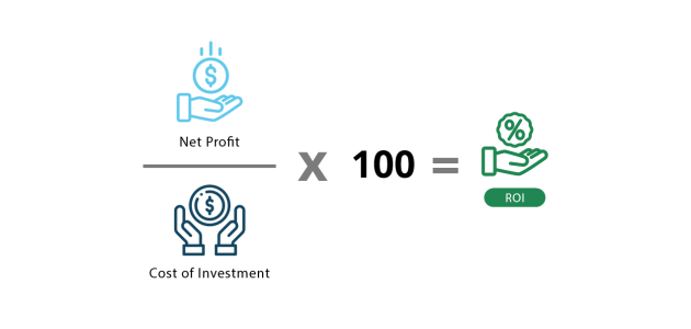 معدل العائد على الاستثمار