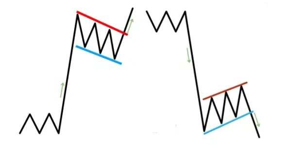 نموذج عرض سعر