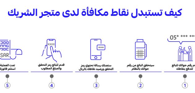 كم عدد شركاء برنامج مكافأة الراجحي