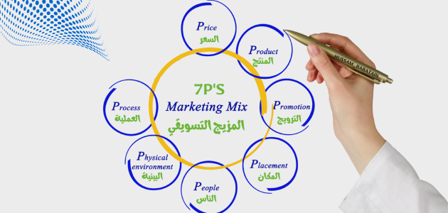 عناصر المزيج التسويقي السبعة