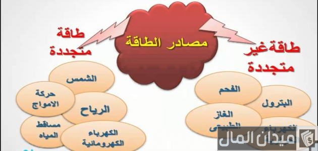 أنواع مصادر الطاقة