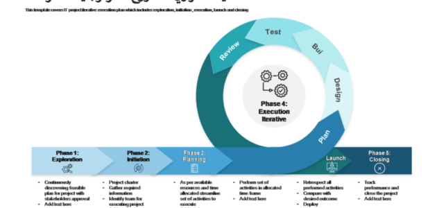 خطة عمل لقسم تكنولوجيا المعلومات