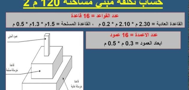 طريقة حساب تكاليف البناء