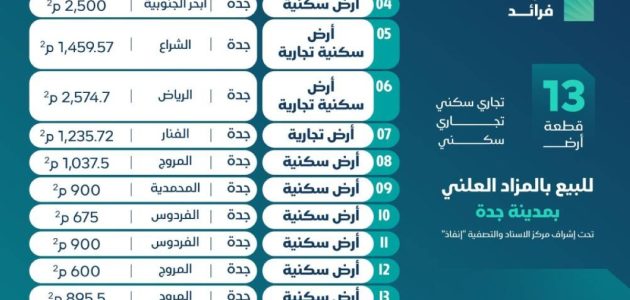 «إنفاذ» تكشف عن تفاصيل مزاد فرائد الهجين في السوق العقارية الأحد المقبل